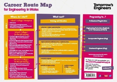 Thumb Leaflet Career Route Map For Engineering Wales