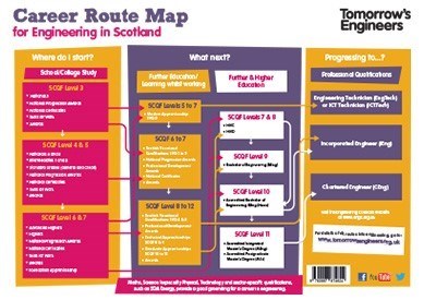 Thumb Leaflet Career Route Map For Engineering Scotland