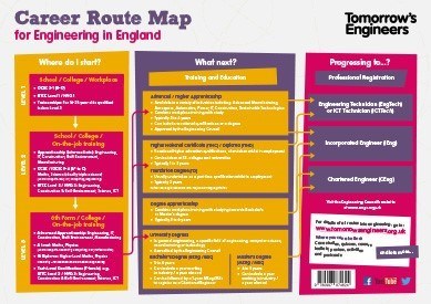 Thumb Leaflet Career Route Map For Engineering England