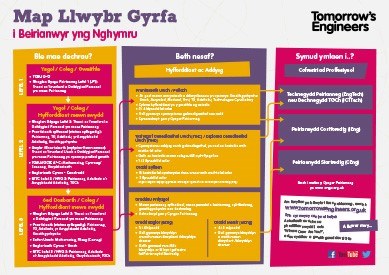 Thumb Leaflet Welsh Career Route Map For Engineering Wales