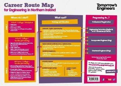 Thumb Leaflet Career Route Map For Engineering N Ireland